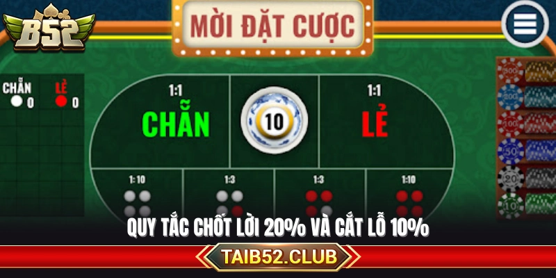 Chiến thuật hưởng lời 20% và bỏ lỗ 10%